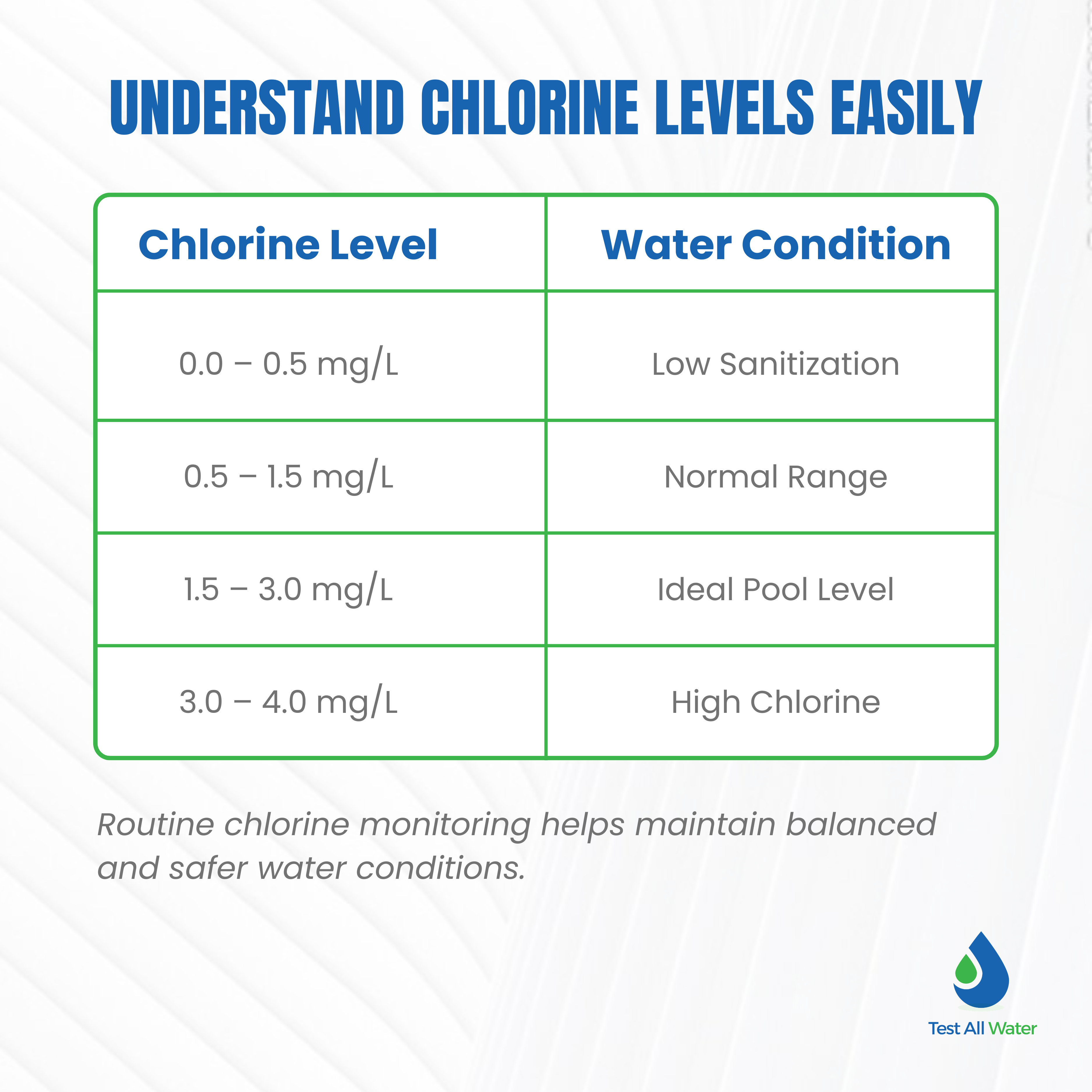 Lovibond Checkit Comparator Chlorine 0-4 mg/l Test Kit