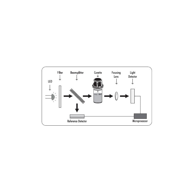 Hanna Instruments HI-97107C Disinfectants Kit including photometer, CALCheck standards and carry case