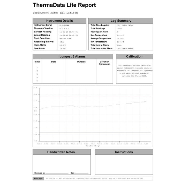 ThermaData® Lite Logger