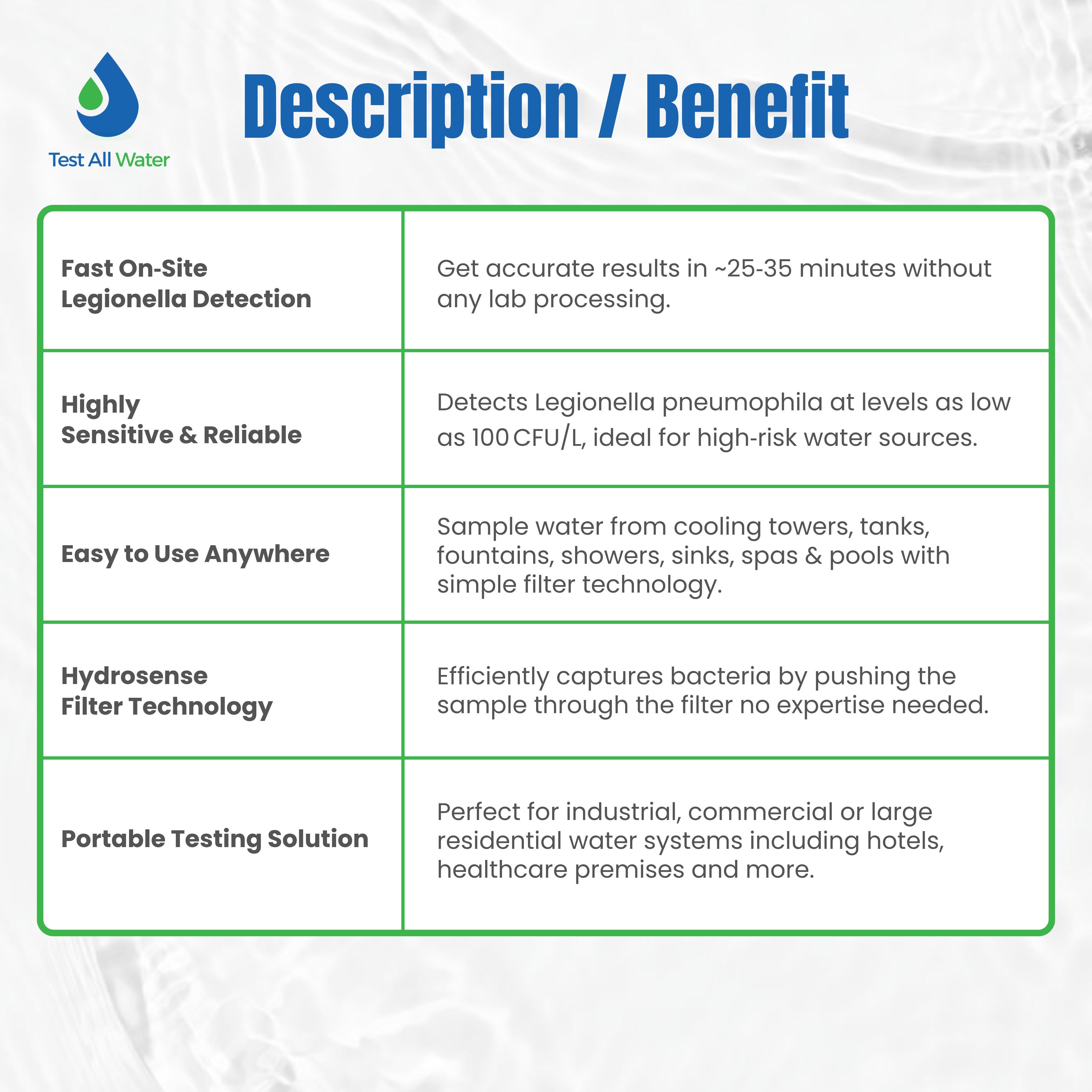 Hydrosense ONE Ultra Legionella Water Test