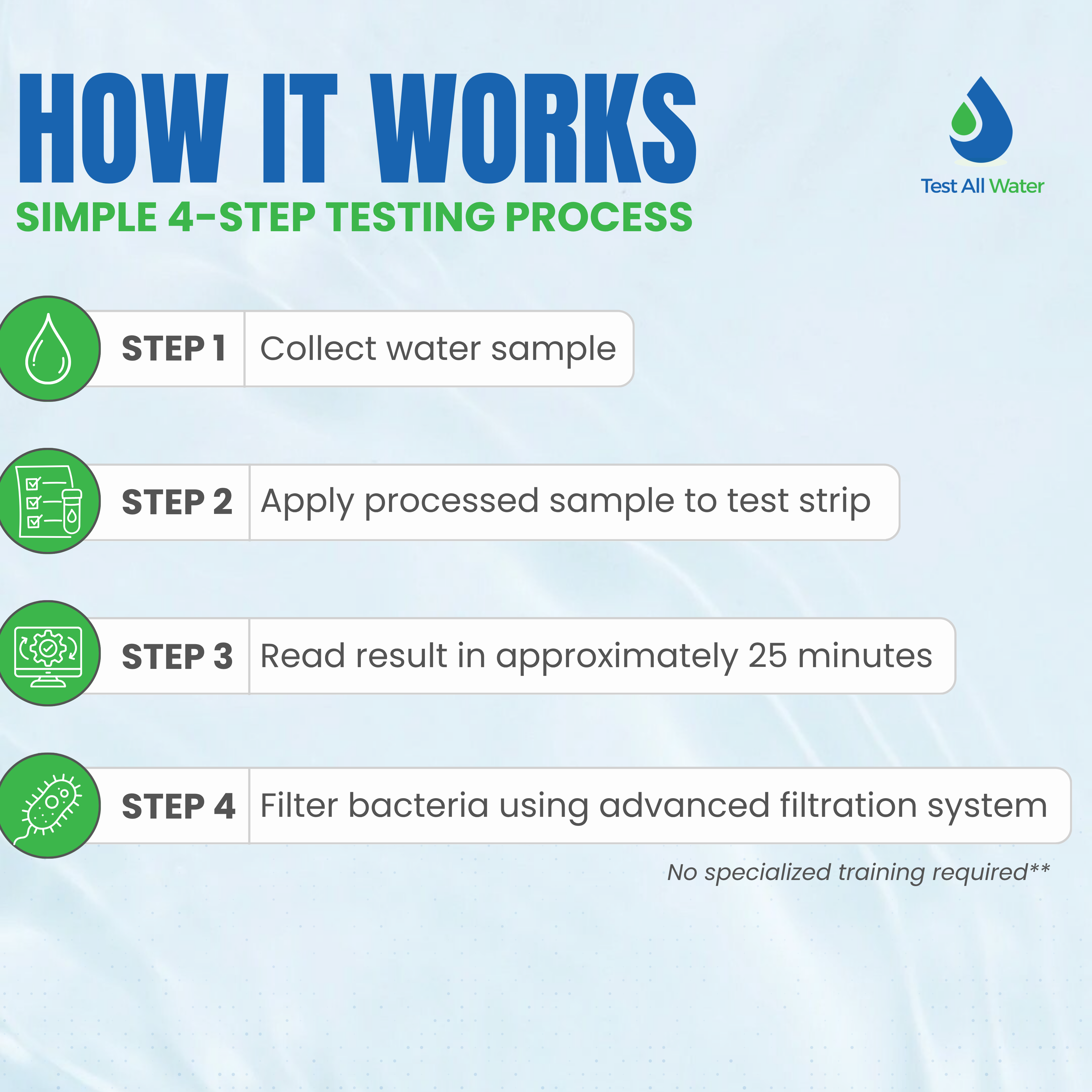 Hydrosense ONE Multi Legionella Water Test