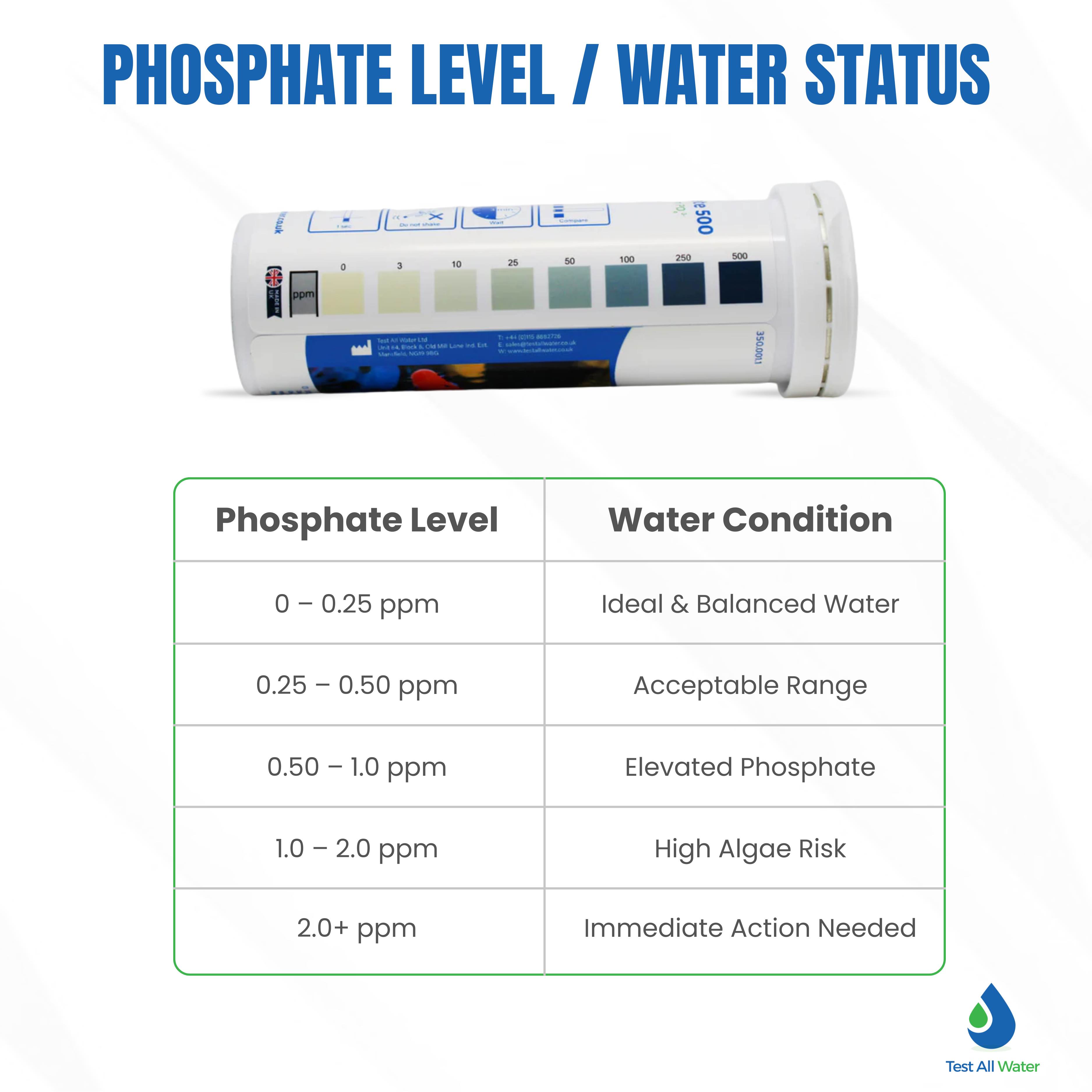 Aquarium Phosphate 500, 50 strips/pk Test All Water