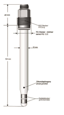 Zirkon Des Sensor