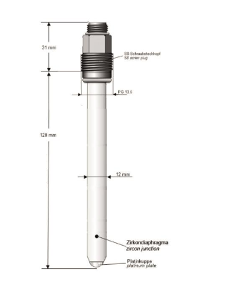 Zirkon Redox Universal sensor