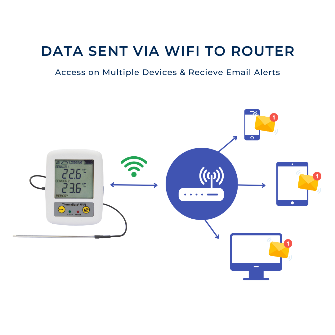ThermaData® WiFi Logger with Internal Sensor